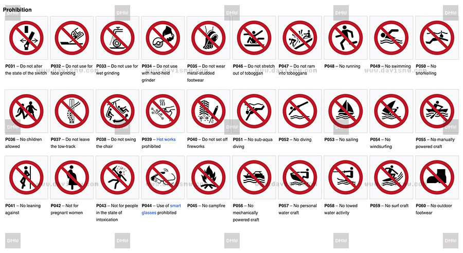 Prohibited Signs - ISO 7010 - Davis Materialworks